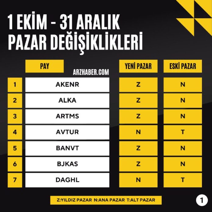 1 Ekim – 31 Aralık İtibarıyla Pazar Değişiklikleri!