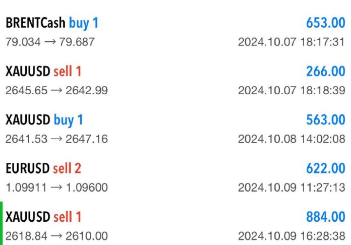 TOPLAN EKİPPBu hafta GLOBAL piyasalar tarafında neler yaptık ??ROTA GLOBAL işlem