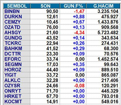 Son halka arzlar açılışlar 14 Ekim 2024 ve diğerleri