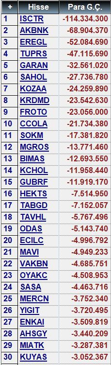 Anlık para giriş çıkışları. Para girişinde ve öne çıkarken; para çıkışında ve