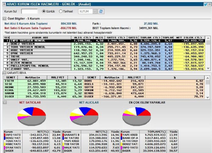 anlık alıcı ve satıcılar. Para girişi yataya yakın. Bofa sabah alıcılı idi. Şim