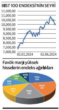 Şirketin Kar Performansı ve ​Dönemsel Değişiklikler