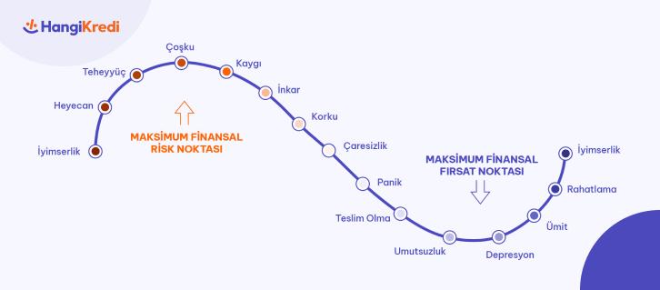 Yatırımcı Psikolojisi ve Mücadeleci Ruhun Önemi