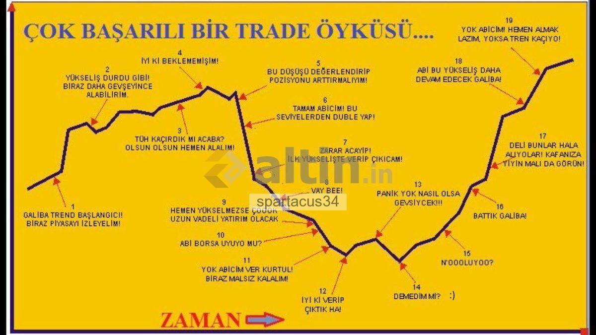 Yatırımcı Psikolojisi: Piyasa Dalgalanmaları Karşısında Dikkat Edilmesi ‌Gerekenler