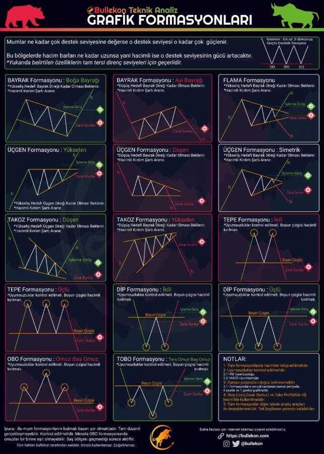 Grafik Analizi ile Hisse Seçimi ve Yükseliş Potansiyeli