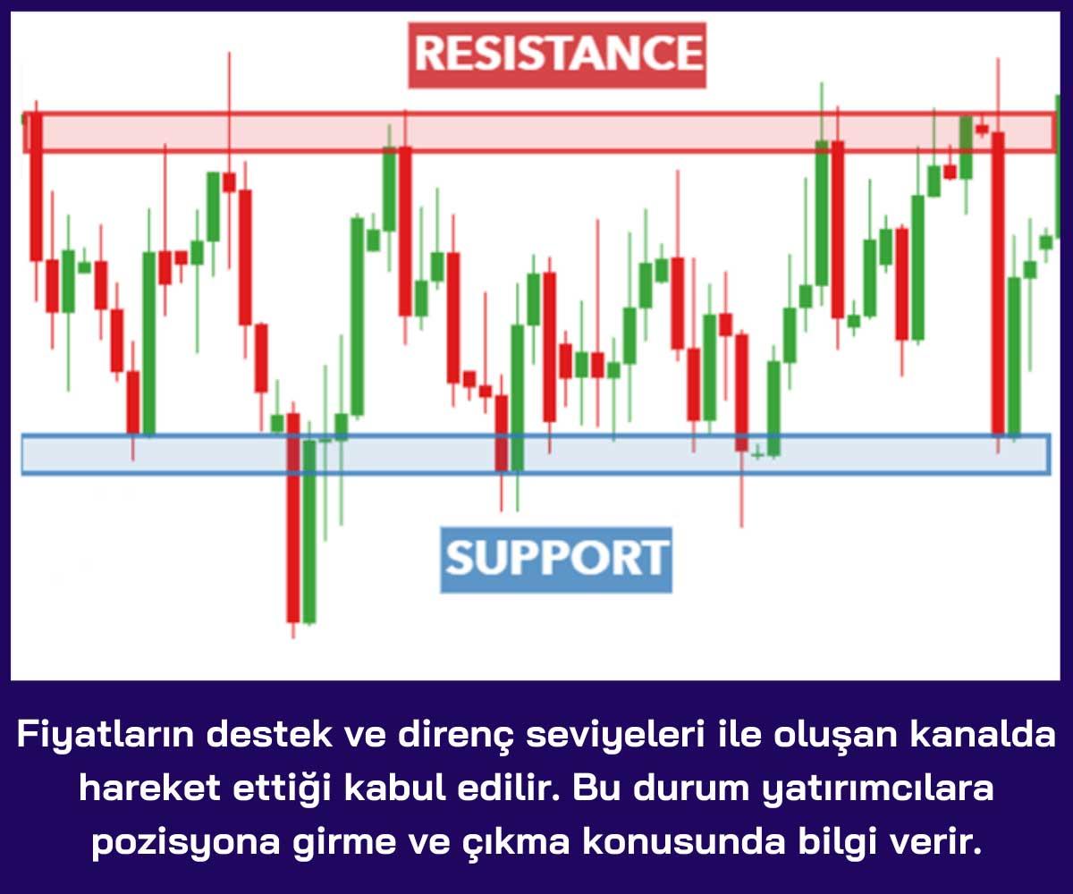 Destek ve Direnç Seviyelerinde Stratejik Yatırım Yaklaşımları