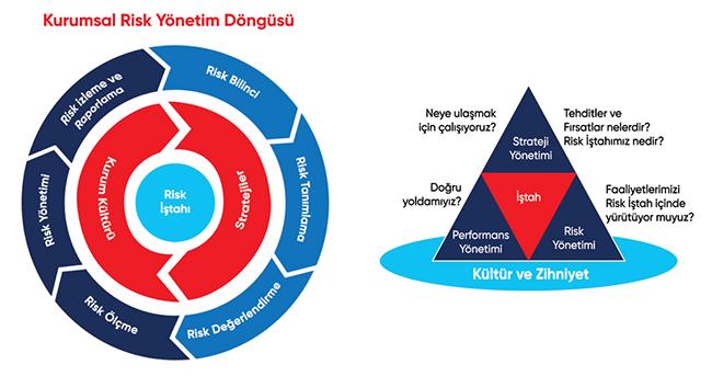 Risk Yönetimi: Kendi Finansal Durumunuzu Değerlendirin